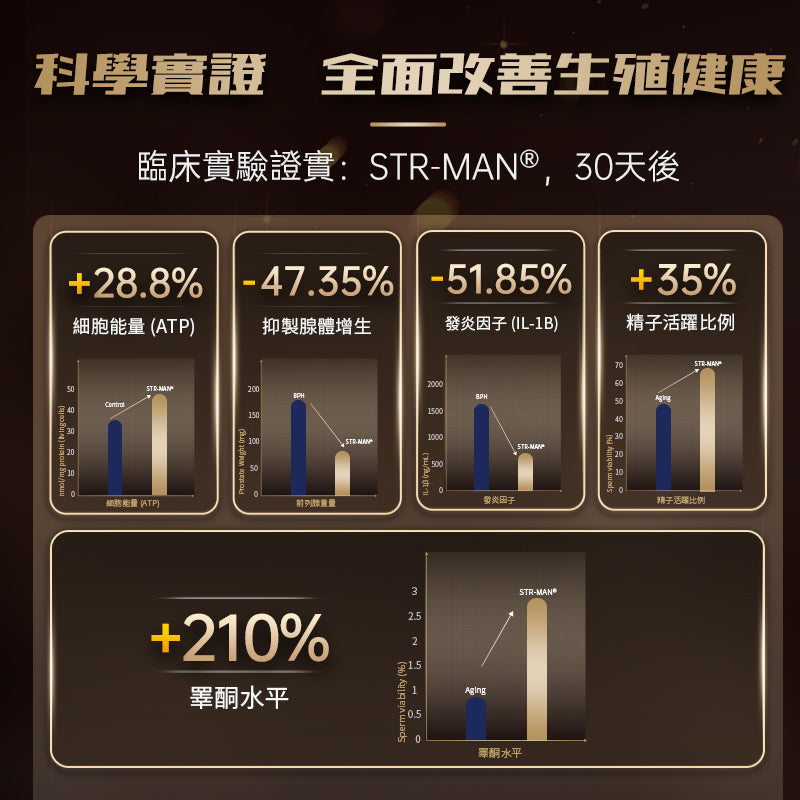 CELFULL-Cell Knight (60 capsules/bottle)