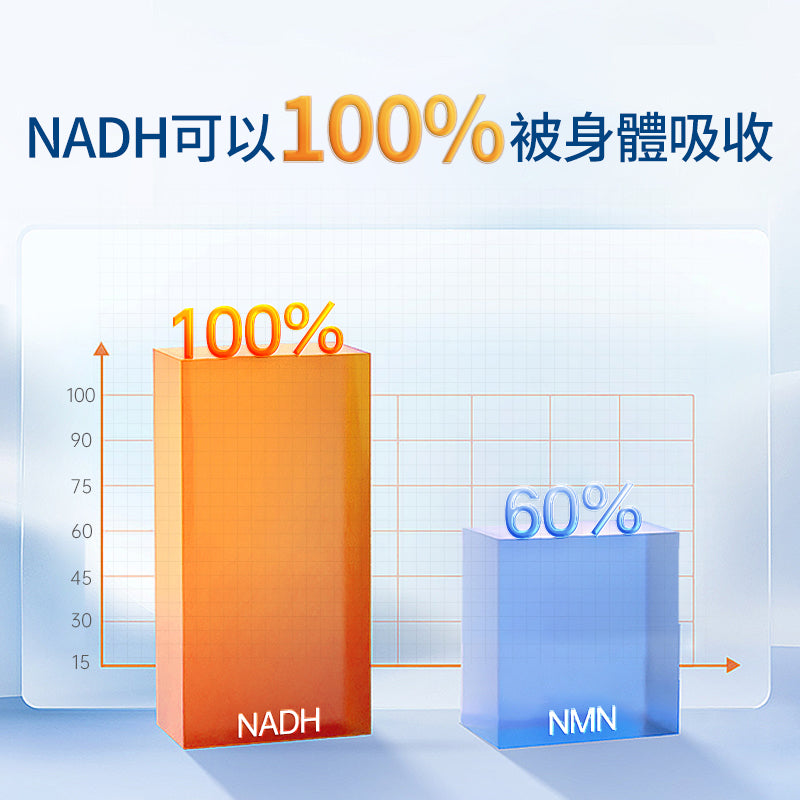 CELFULL-NADH (30 capsules/box)